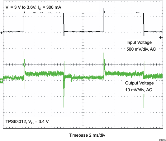 TPS63010 TPS63011 TPS63012 g033_lvs653.gif