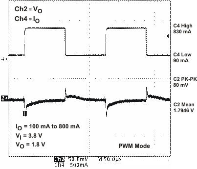 TPS65022 vdcdc2_ld_lvs613.gif