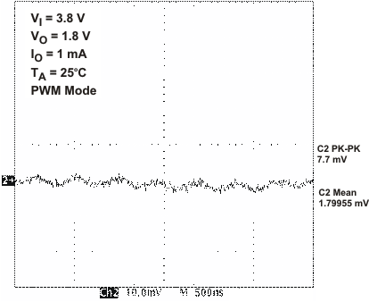 TPS65022 vdcdc2_vo3_lvs613.gif