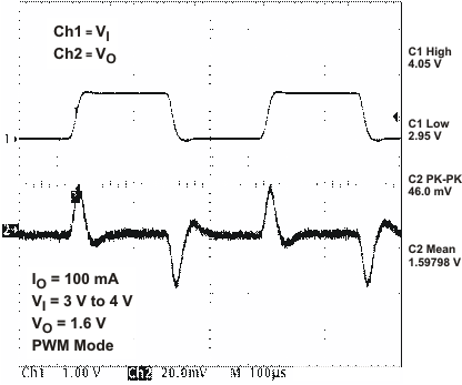 TPS65022 vdcdc3_lt_lvs613.gif