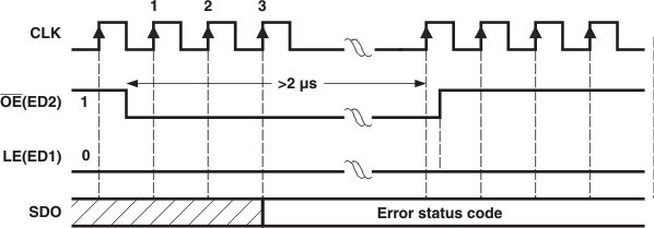 TLC5926 TLC5927 t_rd_err_status_code.gif