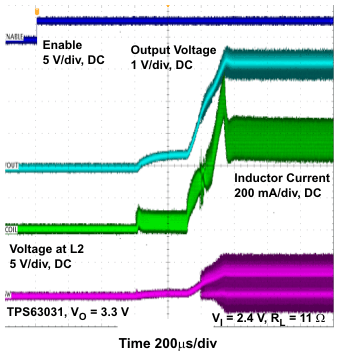 TPS63030 TPS63031 start_en1_lvs696.gif