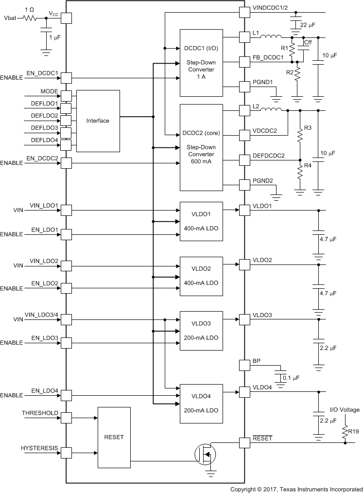 TPS65050 TPS65051 TPS65052 TPS65054 TPS65056 fbd52_lvs710.gif