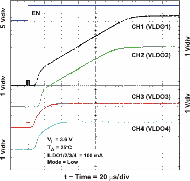 TPS65050 TPS65051 TPS65052 TPS65054 TPS65056 ldo_startup_lvs710.gif