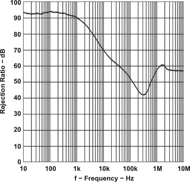 TPS65050 TPS65051 TPS65052 TPS65054 TPS65056 pssr_v_f_lvs710.gif