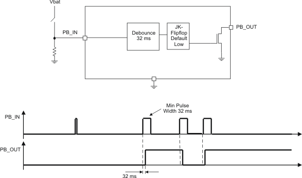 TPS65050 TPS65051 TPS65052 TPS65054 TPS65056 push_bttn_lvs710.gif