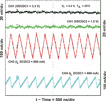 TPS65050 TPS65051 TPS65052 TPS65054 TPS65056 vo_rip_high_lvs710.gif
