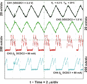 TPS65050 TPS65051 TPS65052 TPS65054 TPS65056 vo_rip_low_lvs710.gif