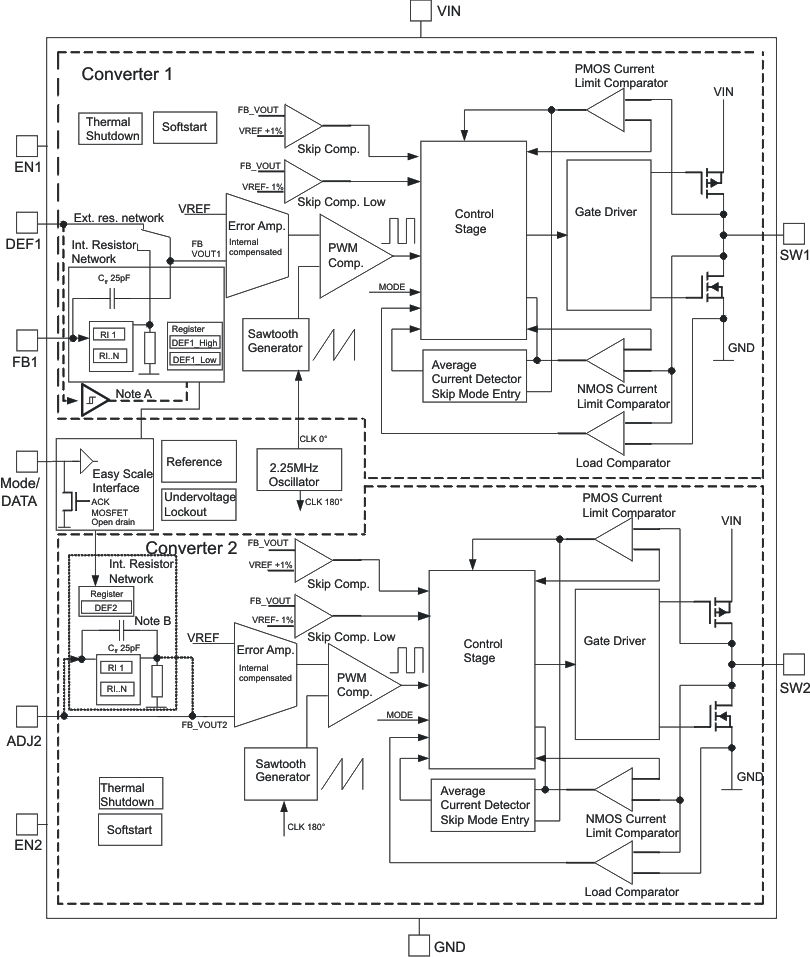 TPS62410 TPS62410 fbd_lvs676.gif