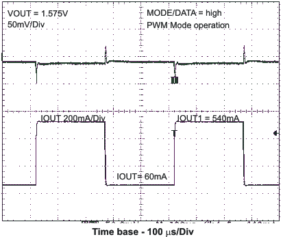 TPS62410 Load Transient
Response PWM Operation TPS62410 ld_tran2_las676.gif