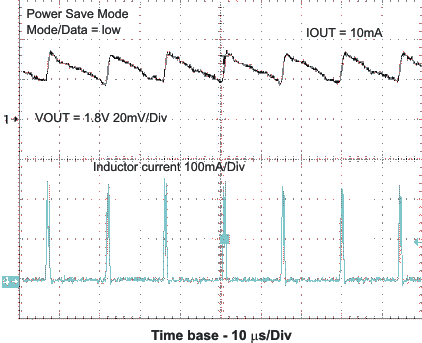 TPS62410 Light-Load Output
Voltage Ripple in
Power-Save Mode TPS62410 ll_vo_las676.gif