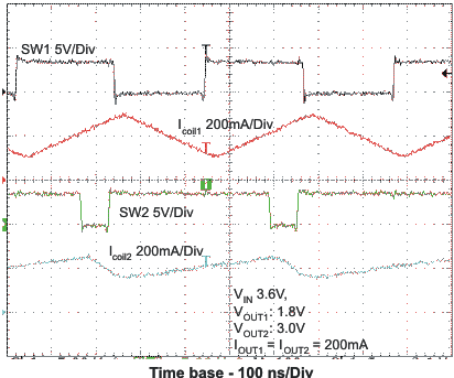 TPS62410 Typical Operation
VIN = 3.6 V, VOUT1 = 1.8 V,
VOUT2 = 3 V TPS62410 typ_oper2_las676.gif