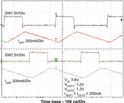 TPS62410 Typical Operation
VIN = 3.6 V, VOUT1 = 1.2 V,
VOUT2 = 1.2 V TPS62410 typ_oper3_las676.gif