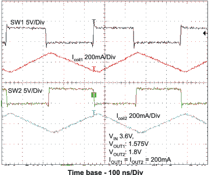 TPS62410 Typical Operation
VIN = 3.6 V, VOUT1 = 1.575 V,
VOUT2 = 1.8 V TPS62410 typ_oper_las676.gif