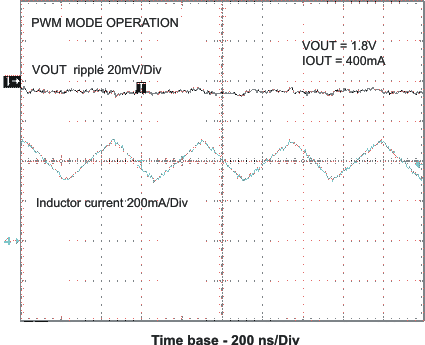 TPS62410 Output Voltage Ripple
in PWM Mode TPS62410 vo_rip2_las676.gif