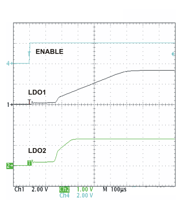 TPS650240 TPS650241 TPS650242 TPS650243 TPS650244 TPS650245 ldo_startup_lvs774.gif