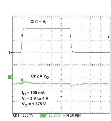 TPS650240 TPS650241 TPS650242 TPS650243 TPS650244 TPS650245 lin2_trn_res_lvs774.gif