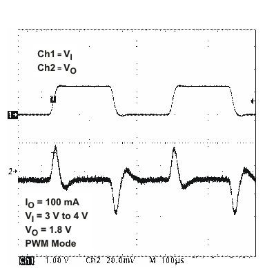TPS650240 TPS650241 TPS650242 TPS650243 TPS650244 TPS650245 vdcdc2_lt_lvs774.gif
