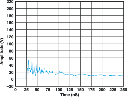 TPD4S009 TPD4S010 IEC Clamping
Waveforms TPD4S009 TPD4S010 g_clampwaveforms_lvs817.gif