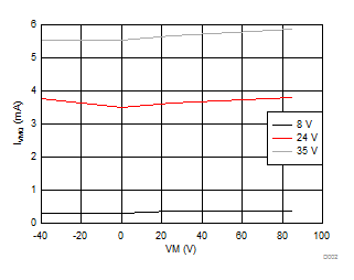 DRV8811 D002_slvs865.gif