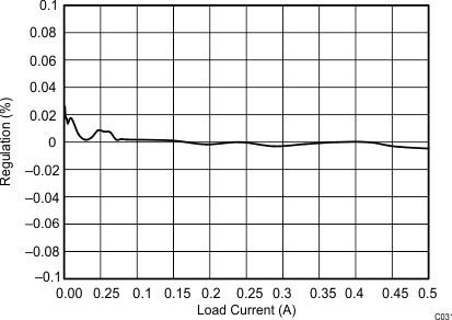 TPS54060 C031_SLVS919.gif