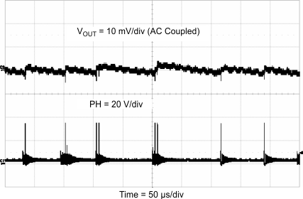 TPS54060 Out_Rip_PSM_SLVS919.gif