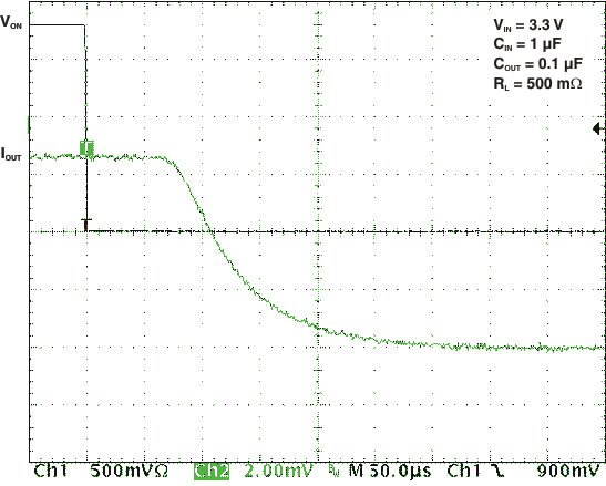 TPS22946 osc_toff_resp_lvs984.gif
