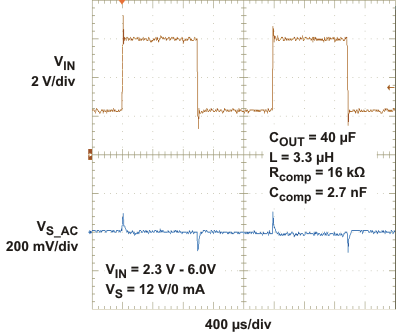 TPS61086 Line Transient
Response Light Load TPS61086 linet_2.3v-6v-0ma_slvsa05.gif