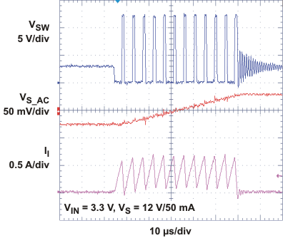 TPS61086 PFM Mode Switching
Pulse TPS61086 pfm1_vout_50ma_slvsa05.gif