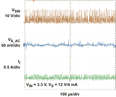 TPS61086 Forced PWM Mode -
Light Load TPS61086 pwm_vout_4ma_slvsa05.gif