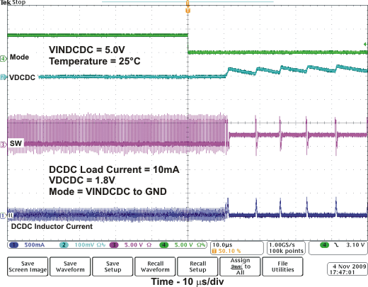 TPS657051 TPS657052 PWM_PFM_load_lvsa08.gif