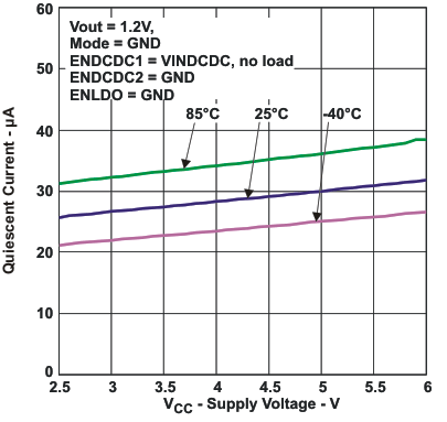 TPS657051 TPS657052 quie_vcc_lvsa08.gif