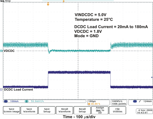 TPS657051 TPS657052 transpfm_pwma_lvsa08.gif