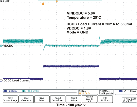 TPS657051 TPS657052 transpfm_pwmc_lvsa08.gif