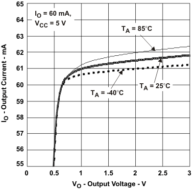TLC5940-EP io2_vo_lvs515.gif