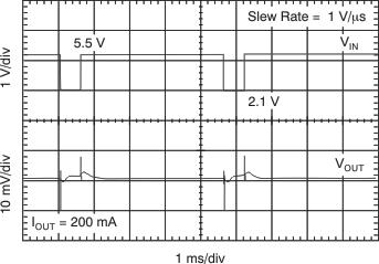 TLV70012A-Q1 TLV70025-Q1 TLV70030-Q1 TLV70033-Q1 tc_line_tr_200-2_lvsa00.gif