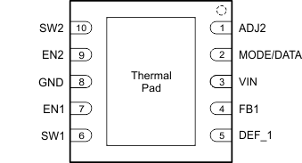 TPS62400-Q1 TPS62402-Q1 TPS62404-Q1 TPS62405-Q1 po_SLVSA67.gif