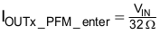 TPS62400-Q1 TPS62402-Q1 TPS62404-Q1 TPS62405-Q1 q1_ioutpfm_slvsa67.gif
