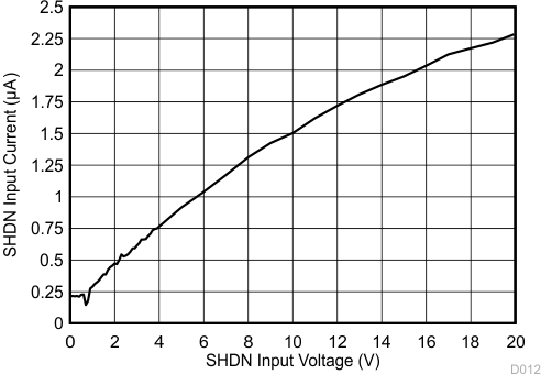 TL1963A-Q1 D012_SLVS719.gif