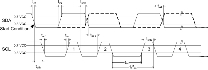 DRV8830 i2c_timing1_lvsab2.gif