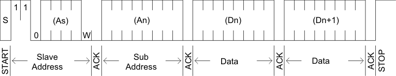DRV8830 i2c_write1_lvsab2.gif