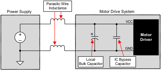 DRV8832 example_setup_motor_drive_lvsab2.gif