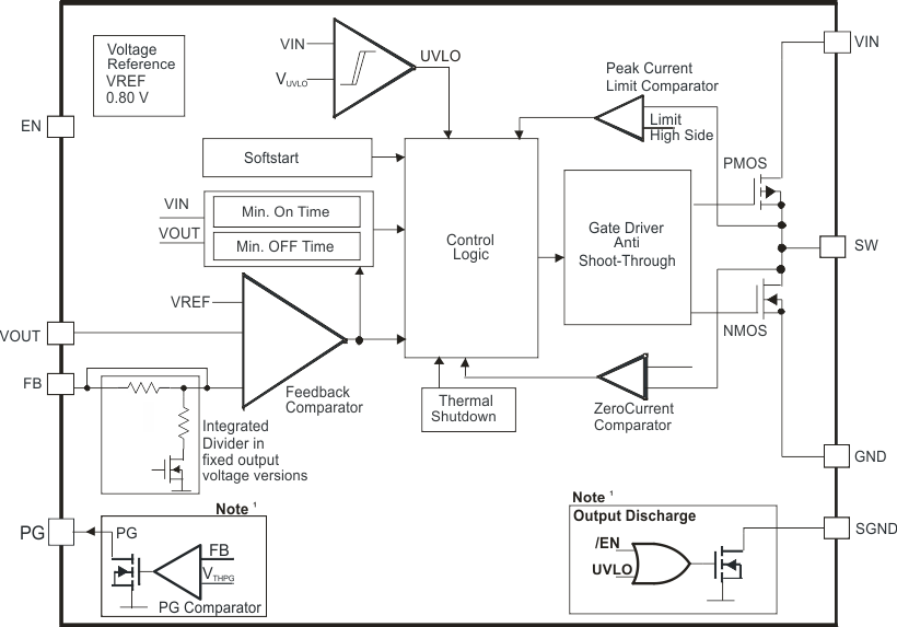 TPS62120 TPS62122 TPS62120 TPS62122 fbd_lvsad5.gif