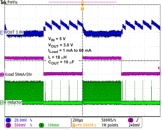 TPS62120 TPS62122 lot_resp_lvsad5.gif