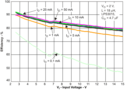 TPS62120 TPS62122 tc8_lvsad5.gif