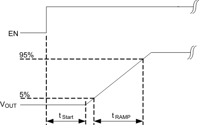 TPS65708 sft_start_lvsae1.gif