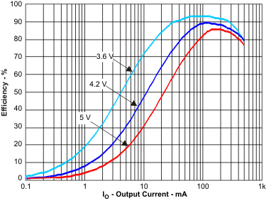 TPS65708 tc2_lvsae1.gif