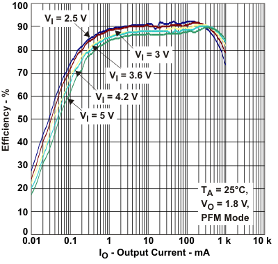 TPS650231 tc5_lvsae3.gif