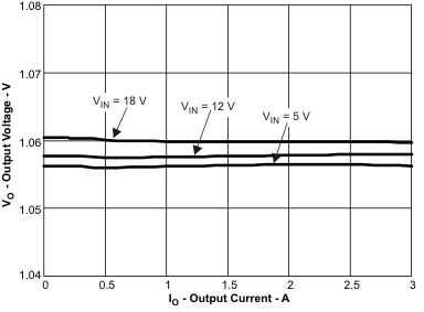 TPS54327 vo_io_lvsag1.gif