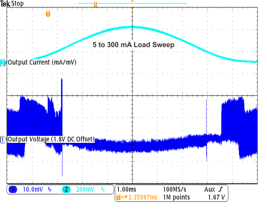 TPS82670 TPS82671 TPS82672 TPS82673 TPS82674 TPS82675 TPS82676 TPS82677 TPS826711 TPS826716 TPS826721 TPS826745 TPS826765 TPS8267195 1v8_acload_resp_lvsai0.gif